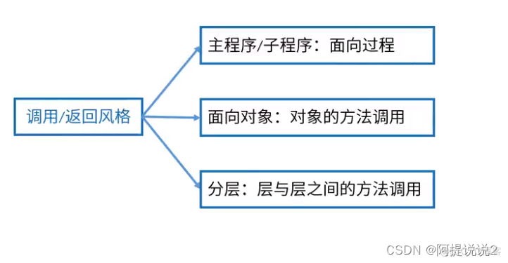 软件架构名词解释 软件架构的本质_系统架构_07