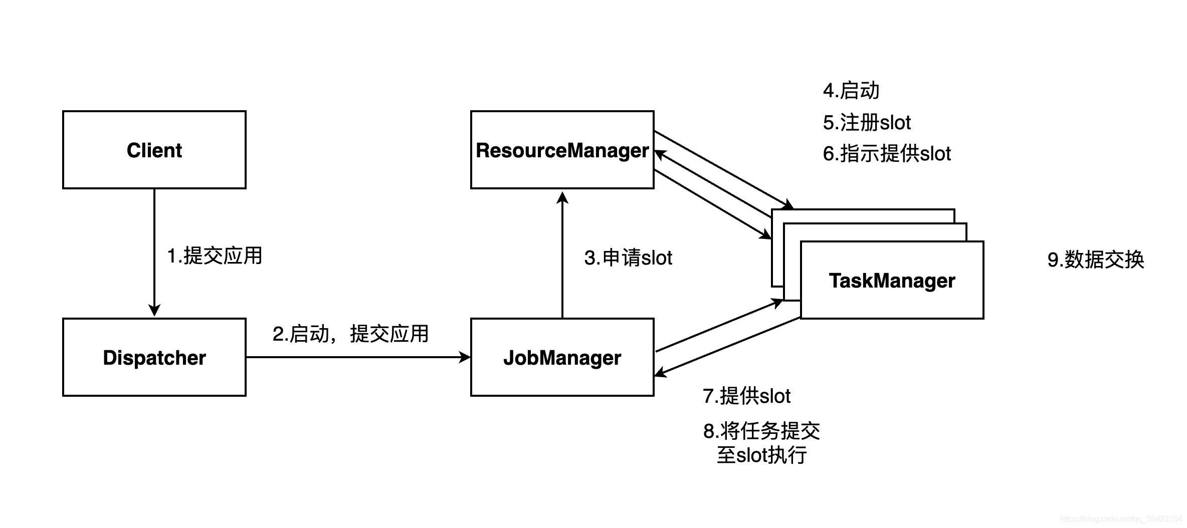 Flink 分层架构 flink libraries层对应的功能_大数据_03