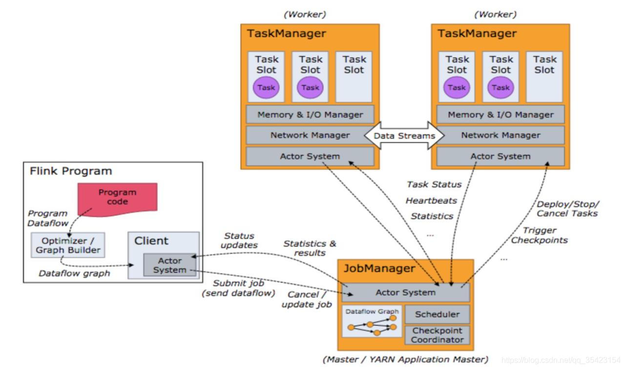 Flink 分层架构 flink libraries层对应的功能_实时计算_02