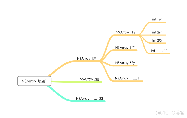 ios小游戏制作 苹果自制游戏_xCode_07