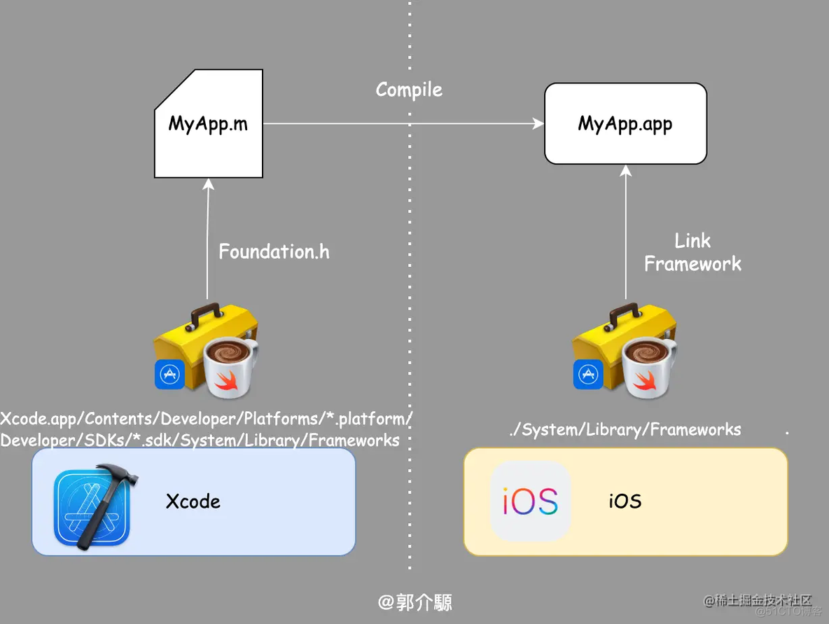 ios常用第三方框架 ios 框架_ios常用第三方框架_15