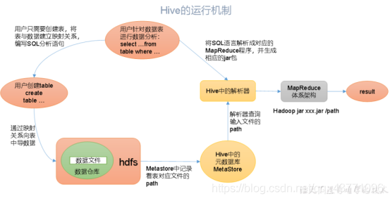 hive 本地执行 hive本地模式的优缺点_hive_03