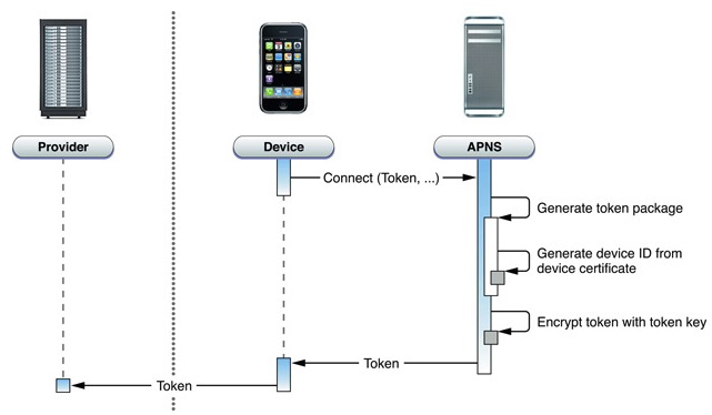 ios应用本地通知 苹果应用与通知在哪_ios应用本地通知