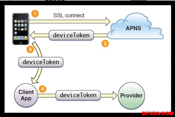 ios应用本地通知 苹果应用与通知在哪_推送通知_02