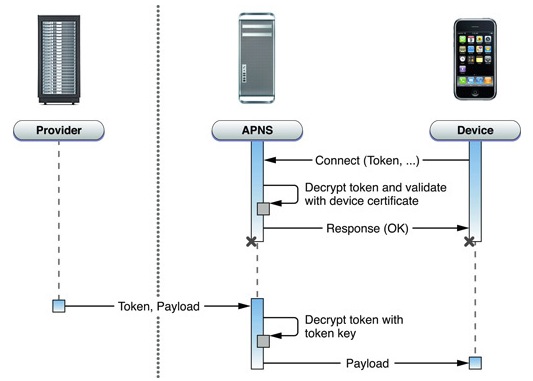 ios应用本地通知 苹果应用与通知在哪_ios应用本地通知_03