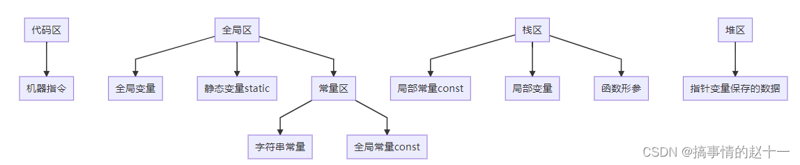 ios开发 全局变量 全局变量怎么用_数据结构