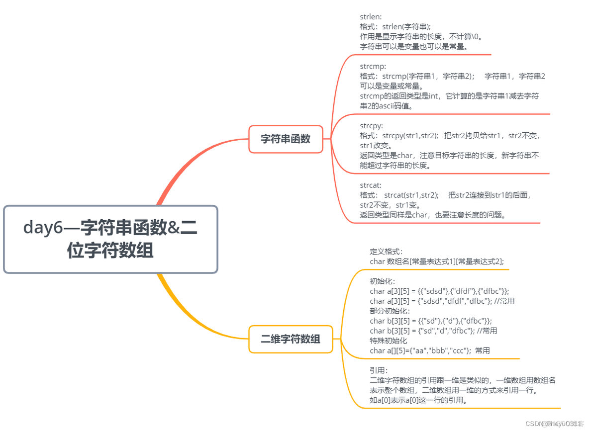 ios 二维字符串数组 二维字符数组strcpy_算法