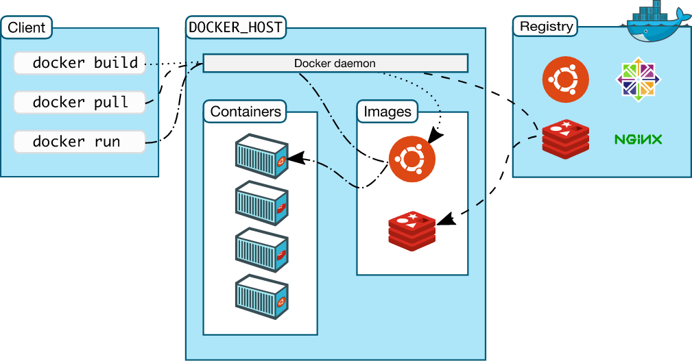 docker内的服务 docker 服务端_Docker