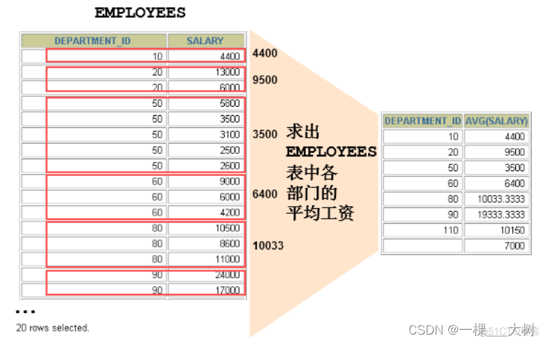 inner join mysql 嵌套 mysql聚合函数嵌套_数据库