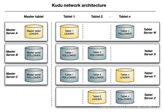 hadoop历史库 hadoop kudu_hadoop历史库_03