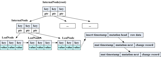 hadoop历史库 hadoop kudu_HDFS_05