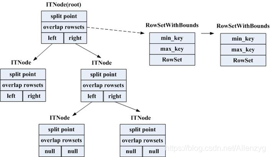 hadoop历史库 hadoop kudu_kudu_06