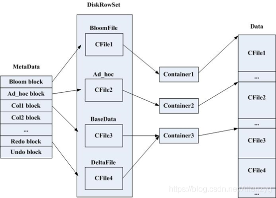 hadoop历史库 hadoop kudu_Data_08