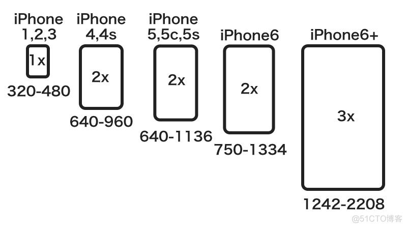 ios开发切图 苹果切图指令_图层