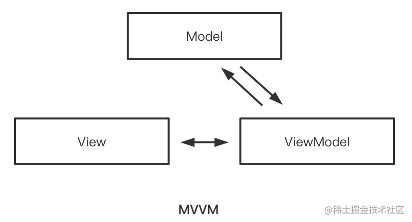 android dialog封装代码 android mvvm封装_MVVM_04