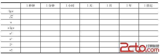 算法导论第三版第一章习题答案_插入排序