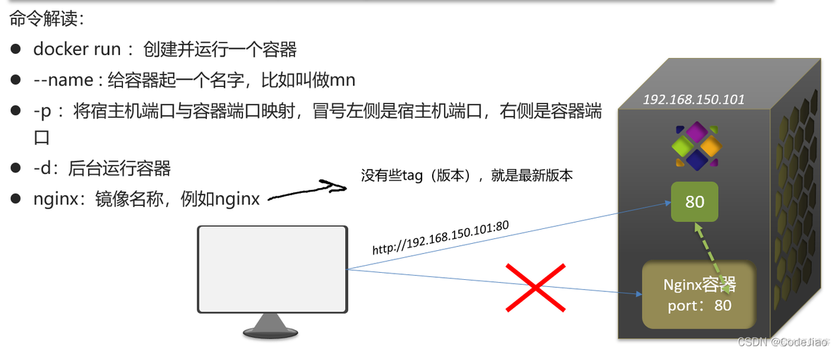 docker podman 容器种类 docker容器实战_容器_04