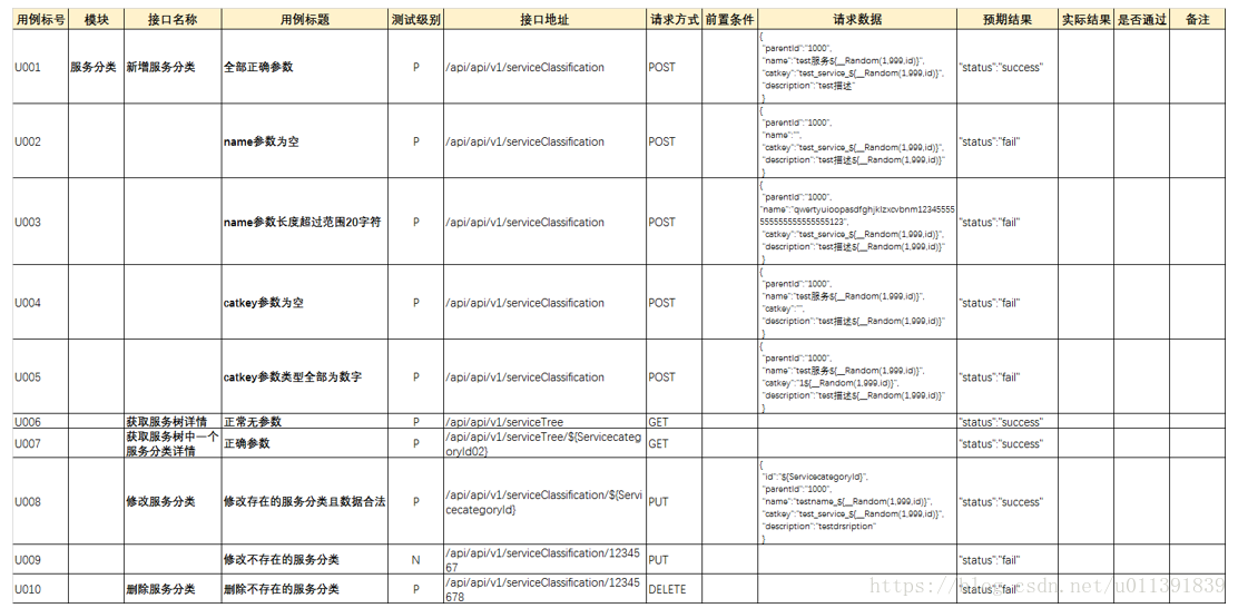 ios接口测试工具 接口测试功能测试_用例_03