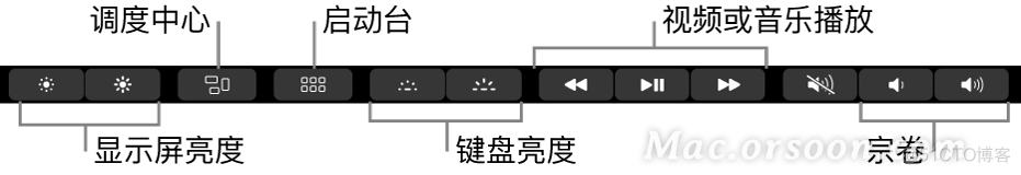 ios控制面板打碟 苹果控制面板视频_Mac_04