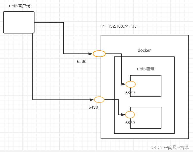 docker ps 没有响应 docker ps和docker ps -a_容器_10