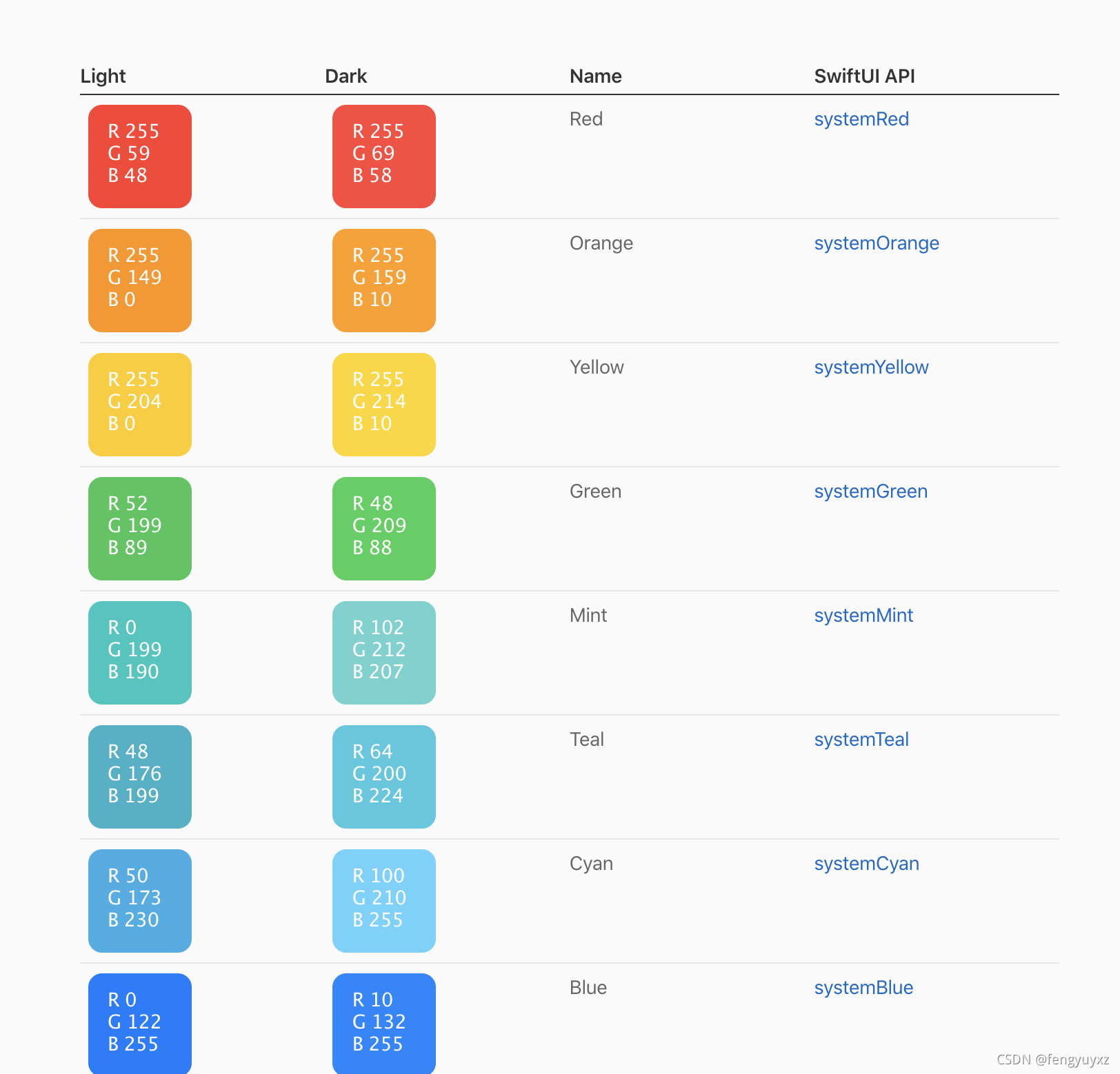 ios改为黑色状态栏 iphone调成黑色主题_swift