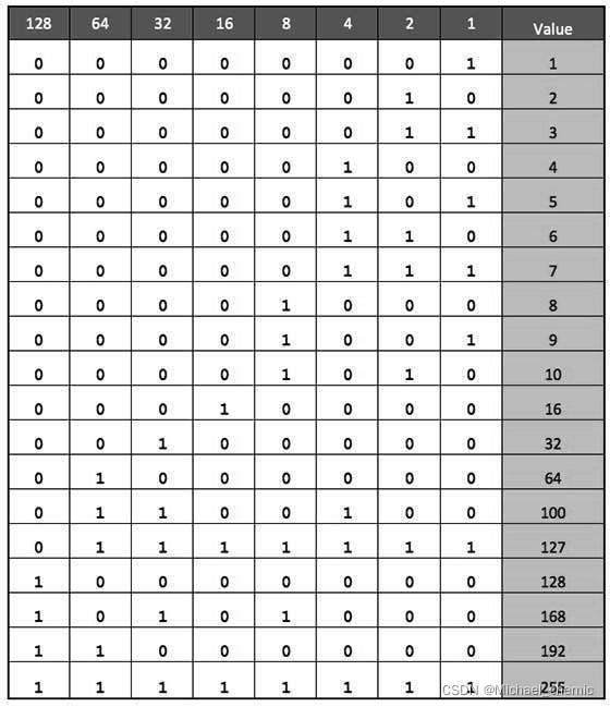 ios数据结构及算法 ip数据结构_寻址_07