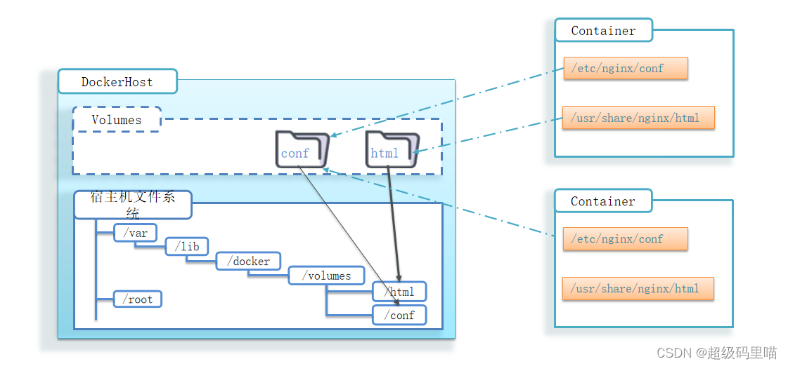 docker pull 权限 docker pull latest_docker_12