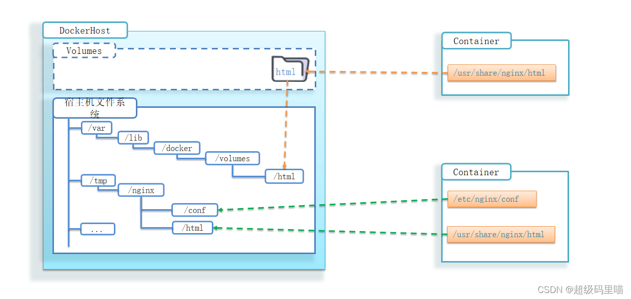 docker pull 权限 docker pull latest_docker pull 权限_14