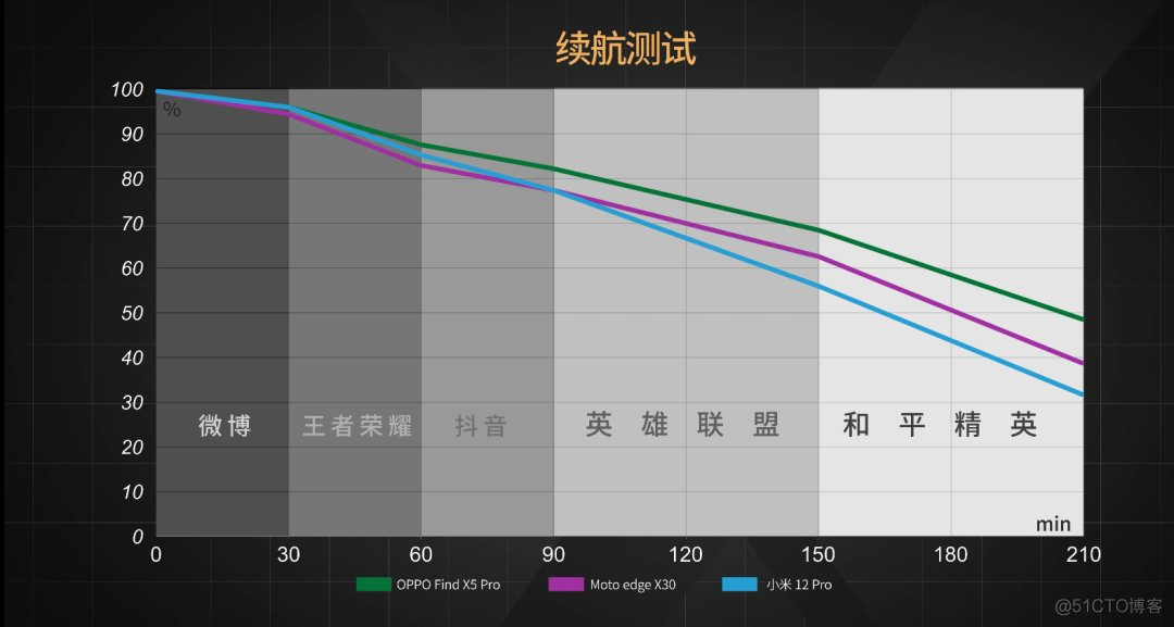 ios测试性能测试 ios手机性能测试_ios_23