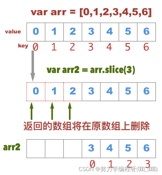 ios添加数组有空 数组中添加数据的方法_前端