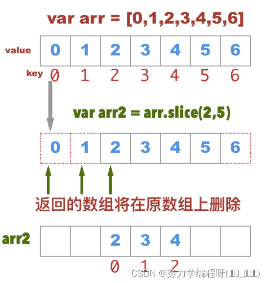 ios添加数组有空 数组中添加数据的方法_vue.js_02