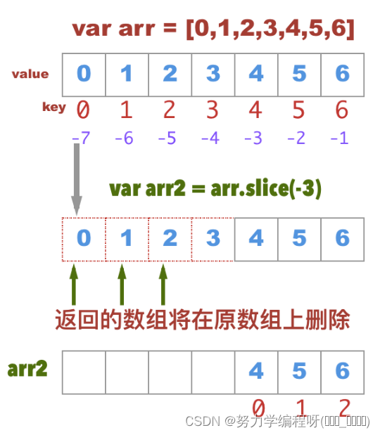 ios添加数组有空 数组中添加数据的方法_前端_03