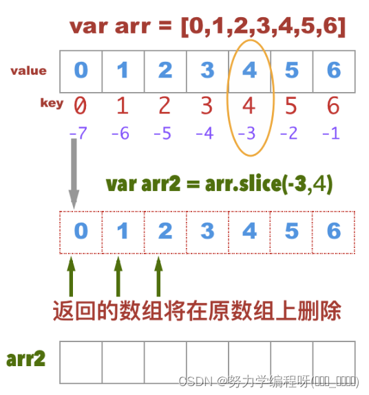 ios添加数组有空 数组中添加数据的方法_前端_04