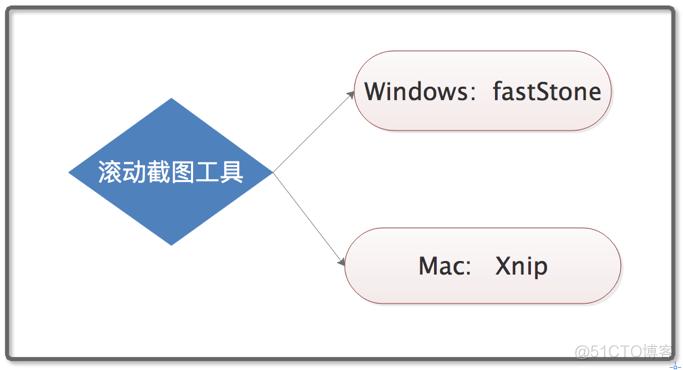 ios滚动设置 微信 苹果微信如何滚动截图_ios滚动设置 微信