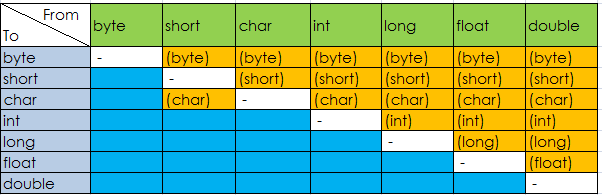 java 定义byte数组 java定义byte变量_ico