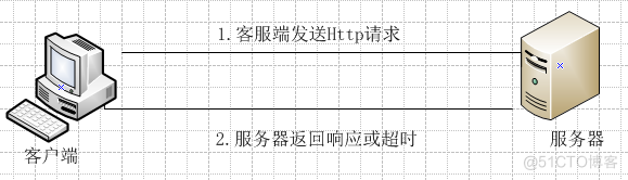 java 获取网页内容 java获取网页源代码_java