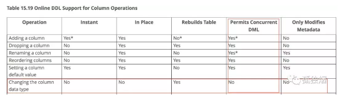 guid作为主键 mysql mysql主键用完了怎么办_数据_05