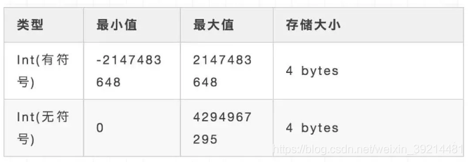 guid作为主键 mysql mysql主键用完了怎么办_主键