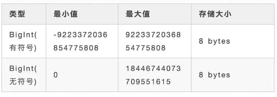 guid作为主键 mysql mysql主键用完了怎么办_主键_03