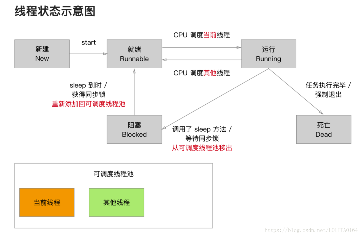 ios线程池怎么用 ios线程池的概念_线程安全