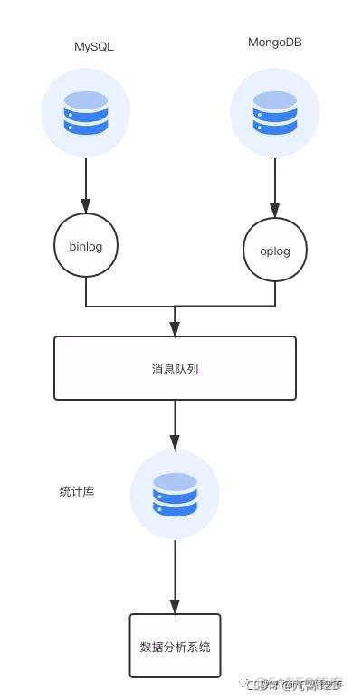 ios网络埋点 native埋点_获取数据_02