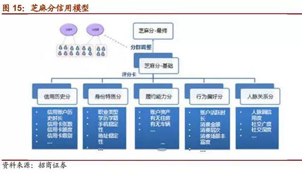 ios芝麻信用表盘角度如何计算 芝麻信用值_数据_02