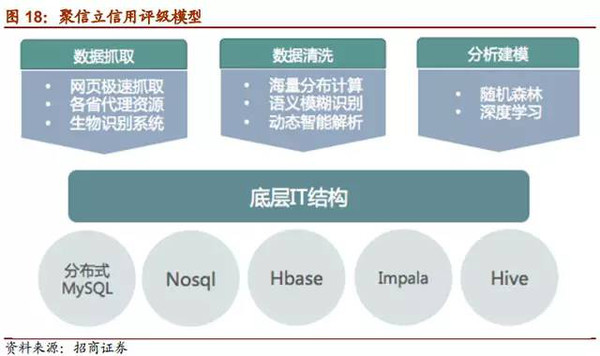 ios芝麻信用表盘角度如何计算 芝麻信用值_运营商_05