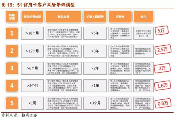 ios芝麻信用表盘角度如何计算 芝麻信用值_数据_06