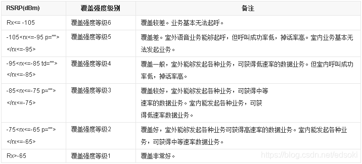 ios获取cell的值 cell id取值范围_运维