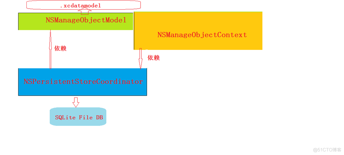 ios获取手机内存 苹果手机内存提取数据_ios获取手机内存