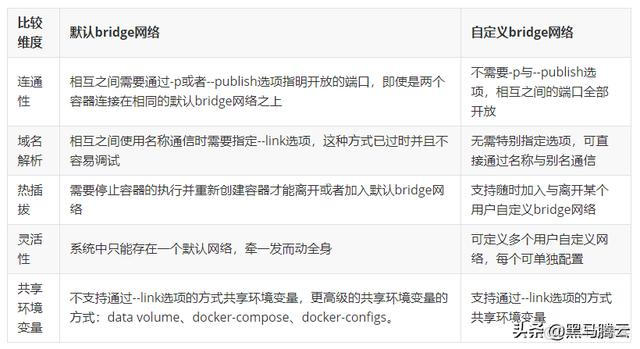 docker 互相通信 docker之间如何通信_docker 查看虚拟网卡_07