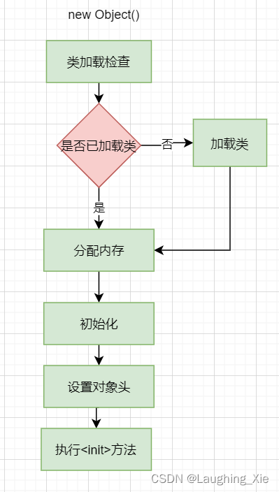 Java怎么加载pmml文件 java 加载_servlet_28