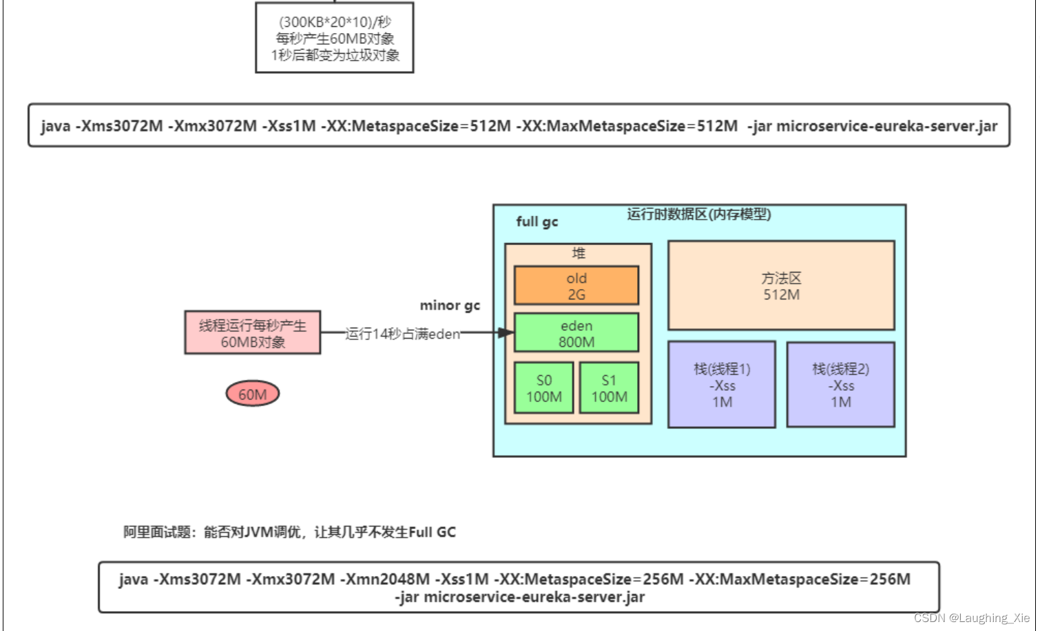 Java怎么加载pmml文件 java 加载_加载_33