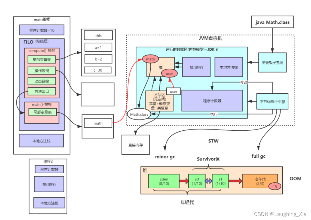 Java怎么加载pmml文件 java 加载_java_25